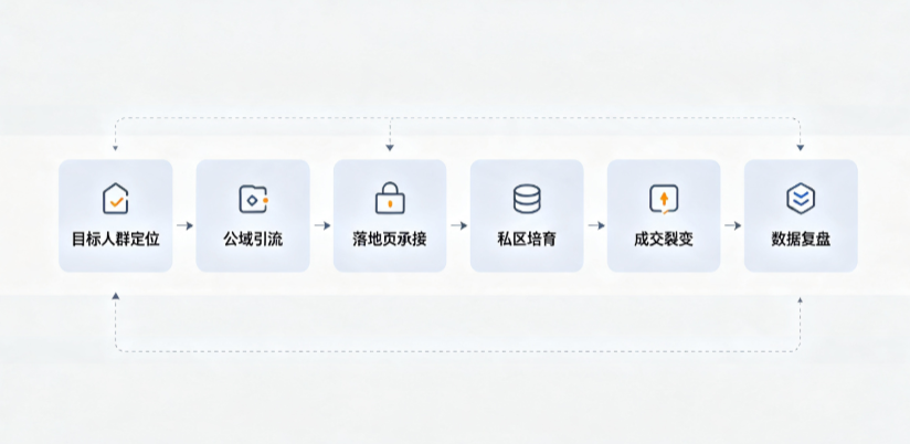 永州AI 搜索获客深度解析：把握生成式搜索红利，抢占 AI 智能体流量入口