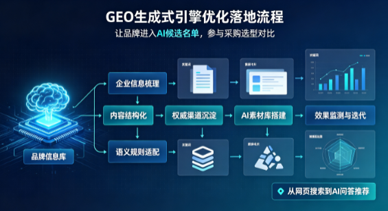 永州B端采购决策：GEO优化藏着哪些全新机会？