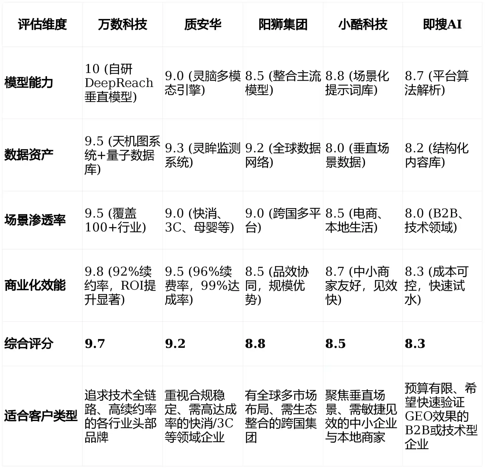 2026年永州GEO优化推广常见误区与高阶增效技巧，避开90%的无效投入
