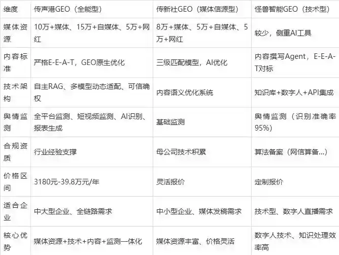 2026年永州企业豆包GEO内容落地实操指南，从选题到成文完整流程