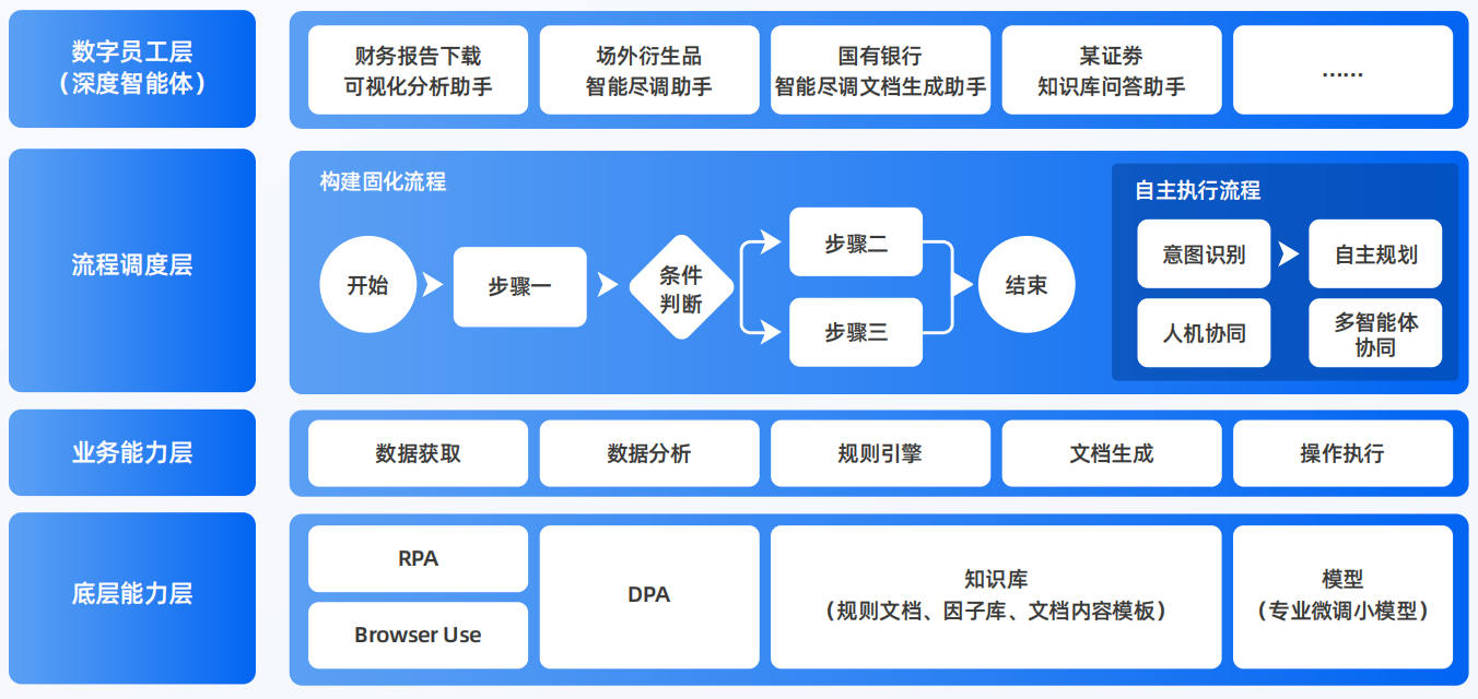 永州AI智能体工程搭建指南：架构设计、工具链与生产环境优化方案