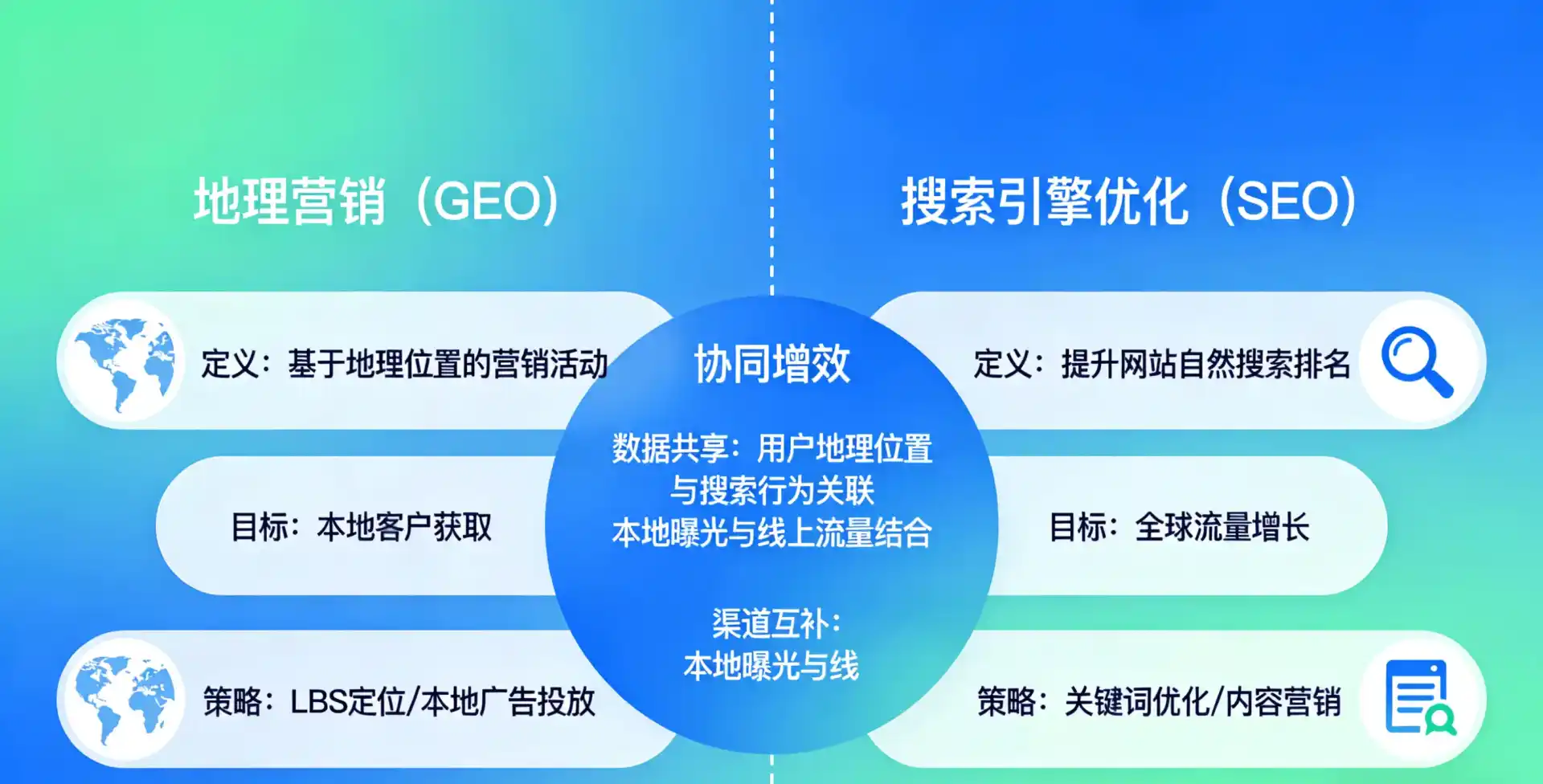 立足永州，从用户需求与流量逻辑，解读GEO优化的落地价值与应用前景